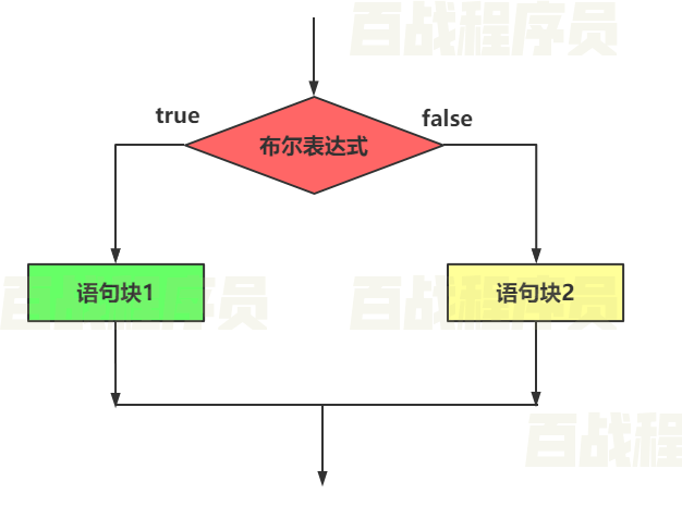 javascript网页考试系统 javascript网页编程_前端_18