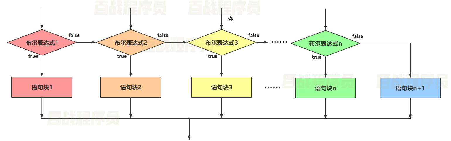 javascript网页考试系统 javascript网页编程_学习_19