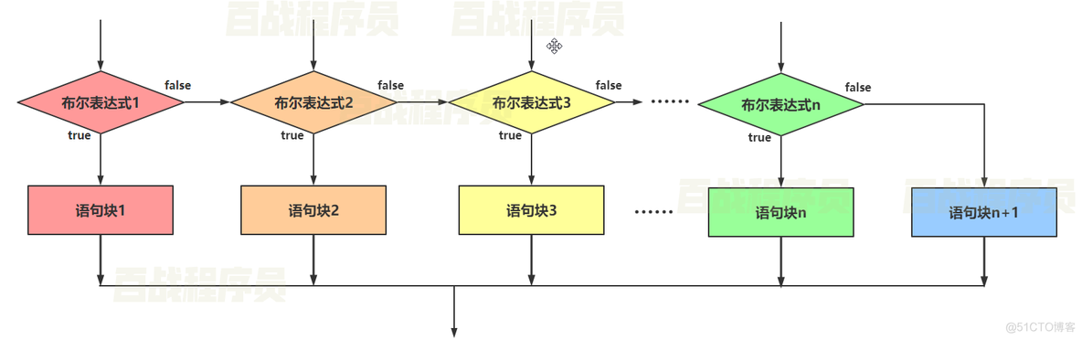 javascript网页考试系统 javascript网页编程_javascript网页考试系统_19