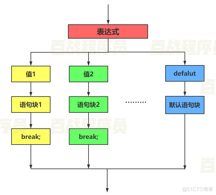 javascript网页考试系统 javascript网页编程_学习_21