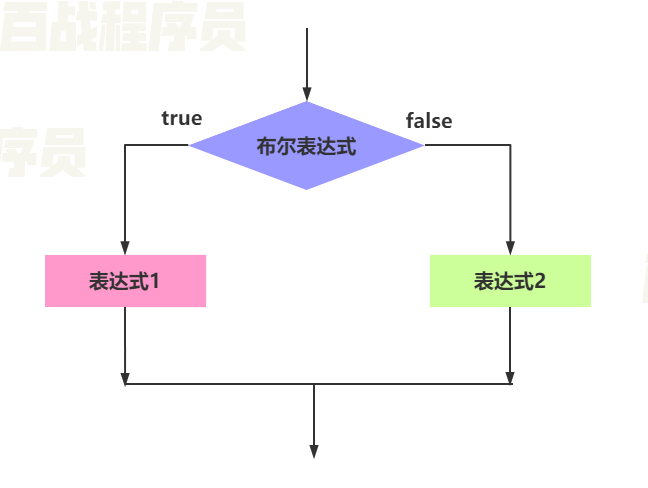 javascript网页考试系统 javascript网页编程_学习_23