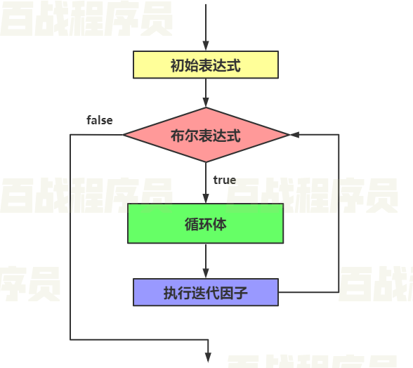 javascript网页考试系统 javascript网页编程_javascript_25