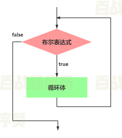 javascript网页考试系统 javascript网页编程_javascript网页考试系统_30