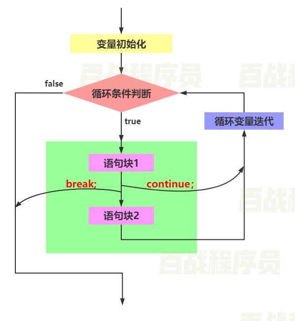 javascript网页考试系统 javascript网页编程_前端_32