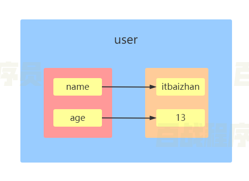 javascript网页考试系统 javascript网页编程_笔记_51