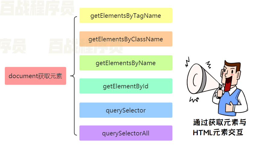 javascript网页考试系统 javascript网页编程_学习_56