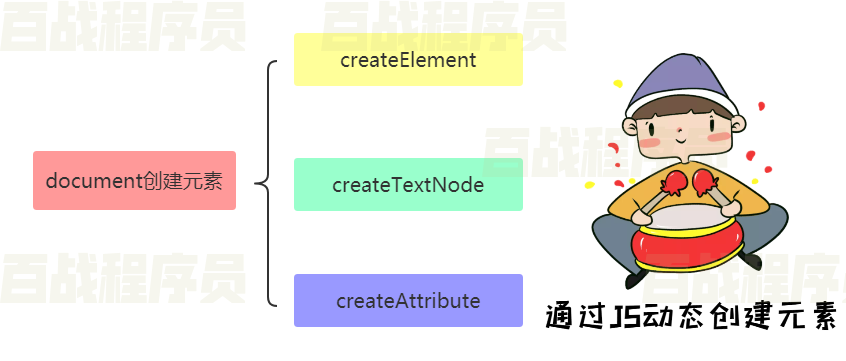 javascript网页考试系统 javascript网页编程_javascript_57