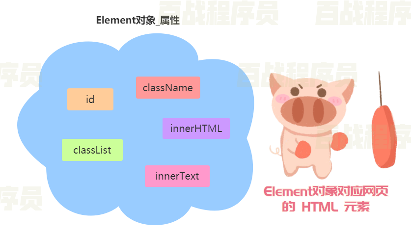 javascript网页考试系统 javascript网页编程_学习_58