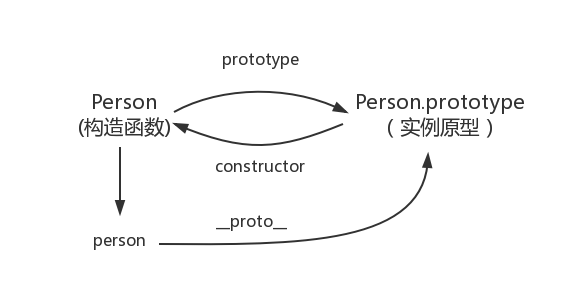 javascript 判断 操作系统 javascript类型判断_typeof