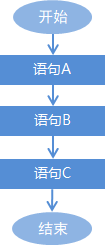 if语句格式 javascript if语句格式和执行流程_执行流程