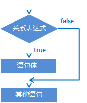 if语句格式 javascript if语句格式和执行流程_System_02