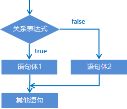 if语句格式 javascript if语句格式和执行流程_执行流程_05