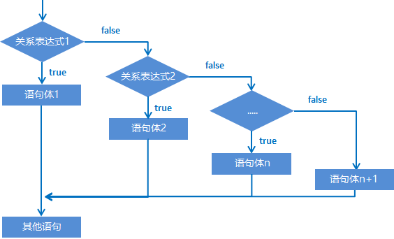 if语句格式 javascript if语句格式和执行流程_if语句格式 javascript_06