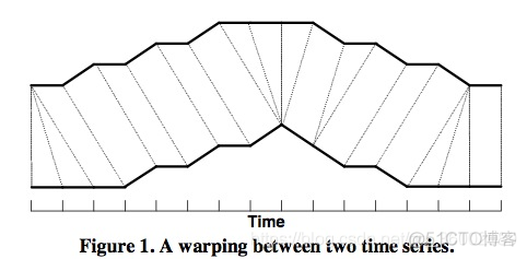 dwt算法java实现 dtw算法详解_相似度