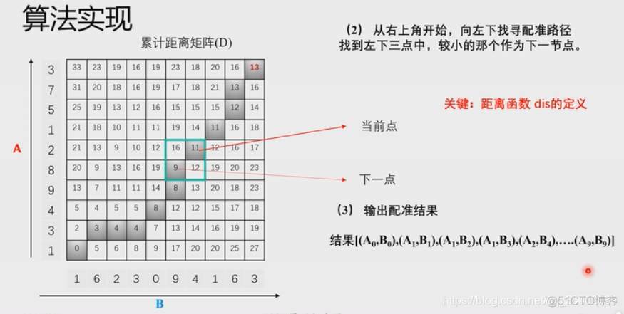 dwt算法java实现 dtw算法详解_dwt算法java实现_04