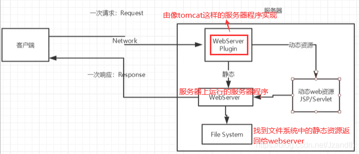 java开发必备帮助文档 javaweb开发文档_java