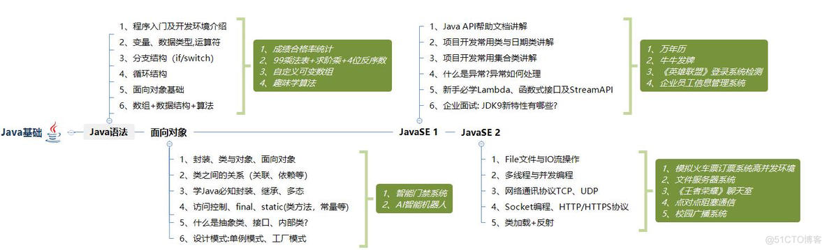 同程java面试经验 同程offer结果要等几天_java_02