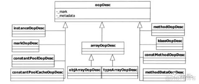 java中monitor java中monitor对象保存在哪_Java_02