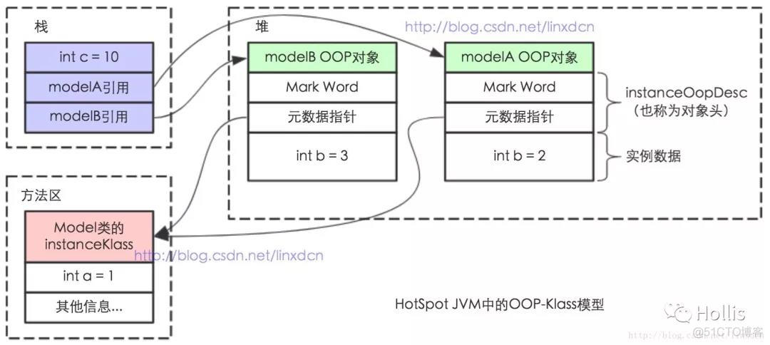 java中monitor java中monitor对象保存在哪_Java_06