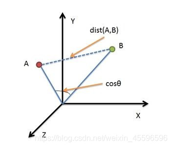 python 欧式距离 欧式距离代码_曼哈顿距离