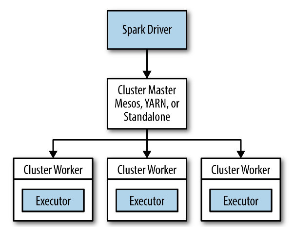 python 分布式框架 分布式框架spark_spark on yarn 完全分部署_04