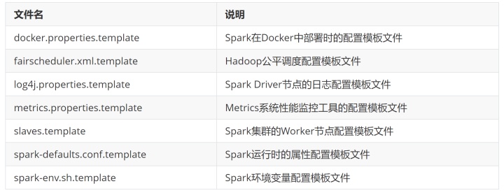 python 分布式框架 分布式框架spark_python 分布式框架_21