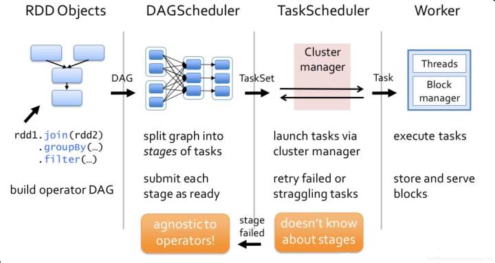 python 分布式框架 分布式框架spark_spark on yarn 完全分部署_30