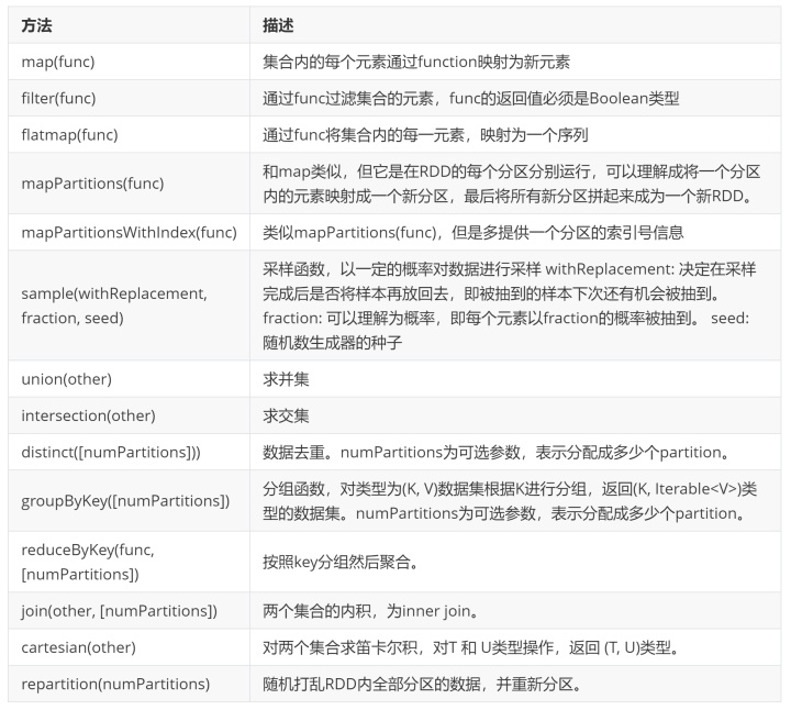 python 分布式框架 分布式框架spark_spark to()_31