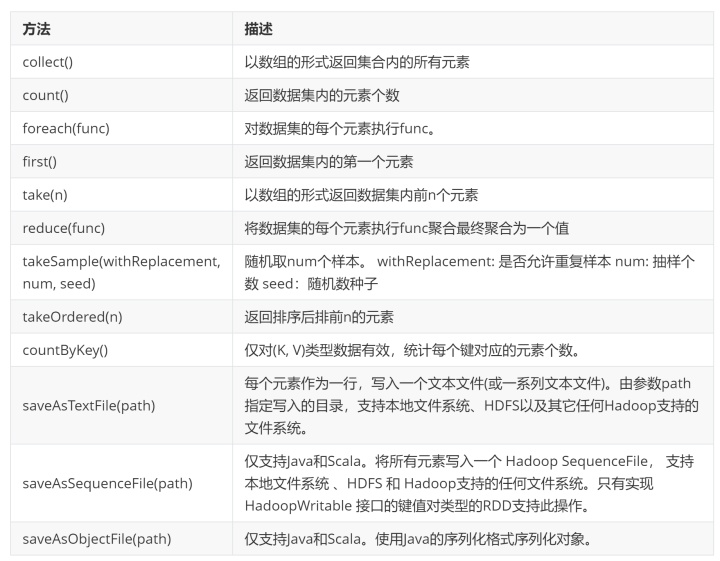 python 分布式框架 分布式框架spark_spark to()_32