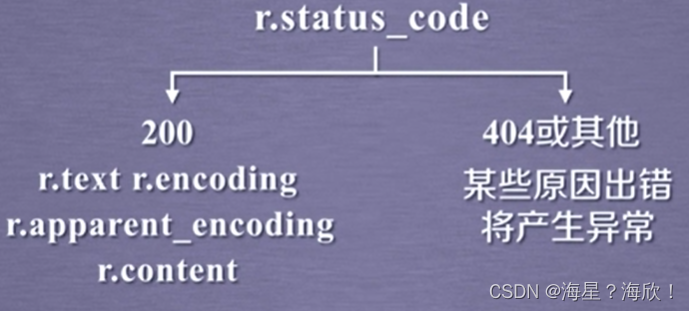 python爬虫简单实例 python爬虫案例讲解_python_06