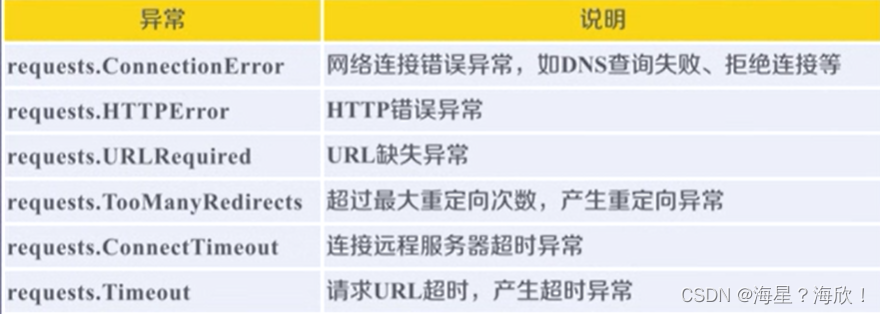 python爬虫简单实例 python爬虫案例讲解_python_07