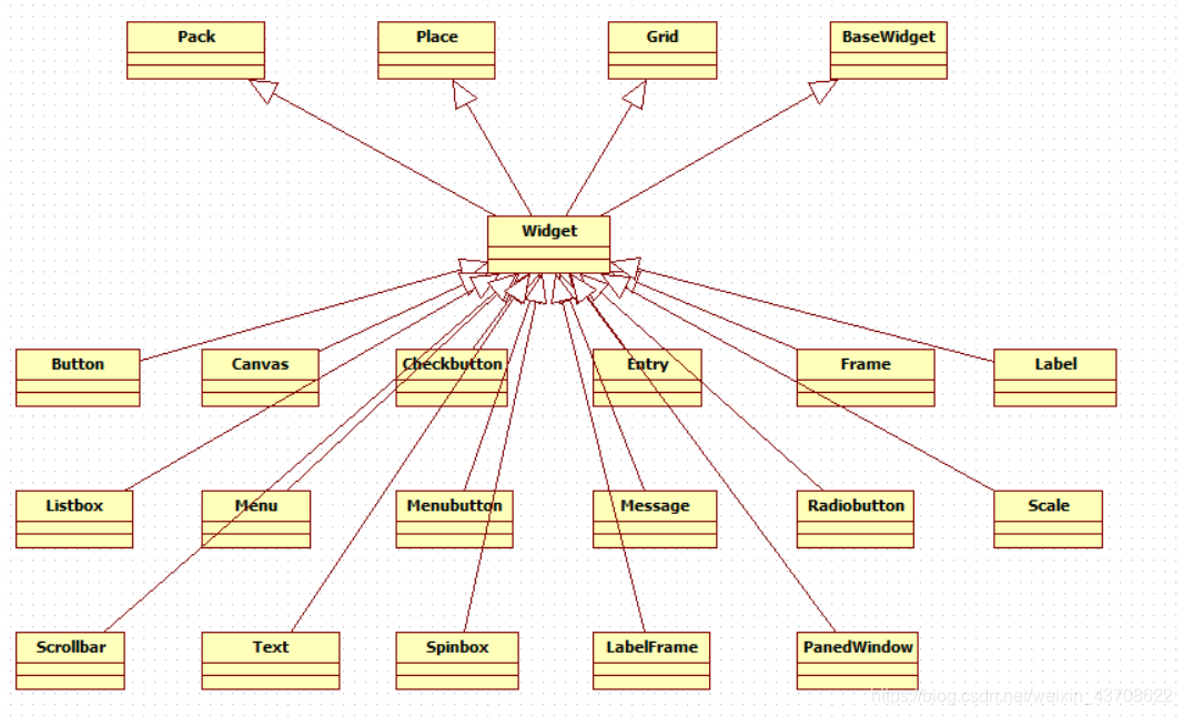 wtpython grid样式 tkinter中grid_ipad