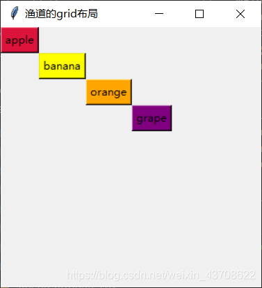 wtpython grid样式 tkinter中grid_tkinter_05