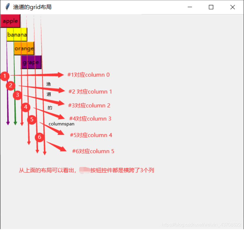 wtpython grid样式 tkinter中grid_tkinter_09