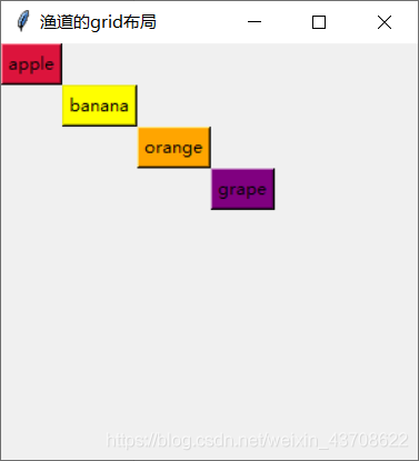 wtpython grid样式 tkinter中grid_ipad_11