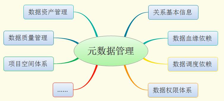 大数据为什么要使用python 大数据为什么要使用sql_大数据