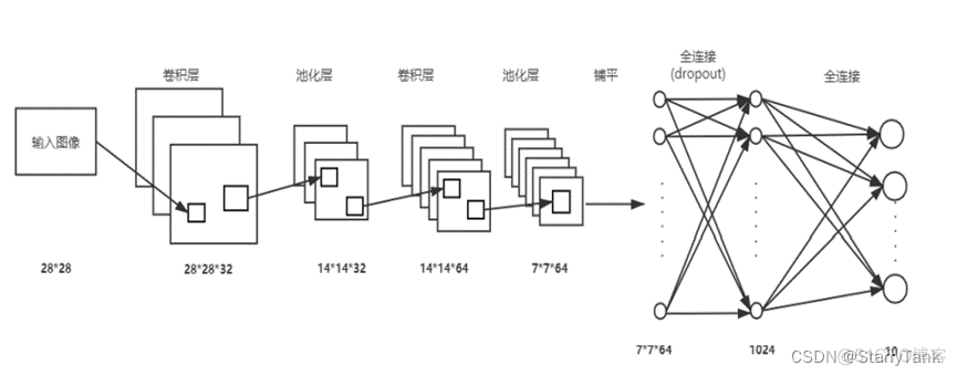 cnn python代码解释 cnn pytorch_卷积神经网络