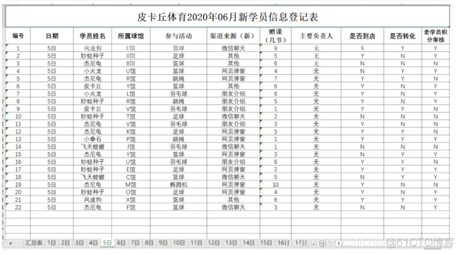 自动更新时间 python python自动更新数据_数据_03