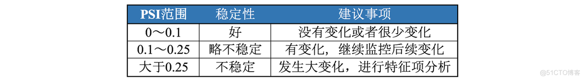 python  稳定  趋势 python psi模型稳定性_python  稳定  趋势_02