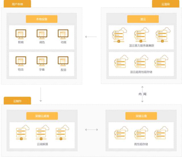 houdini c还是python houdini主要用来做什么_应用程序_06