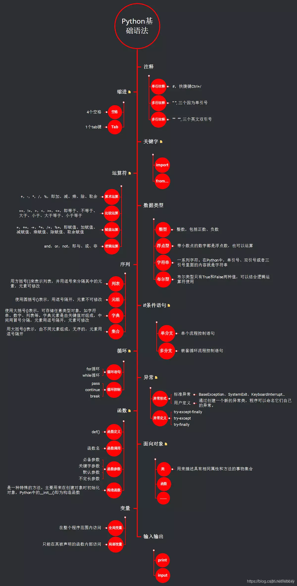 自动化python知识 学python自动化_自动化测试