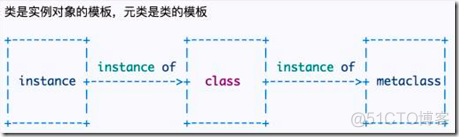 python里foo是什么意思 foo在python_python里foo是什么意思_02