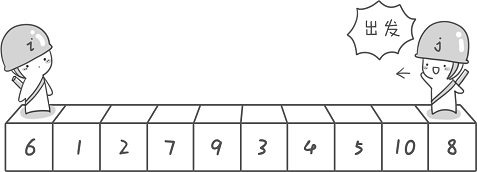 快速排序 python 实现 python快速排序原理_快速排序 python 实现