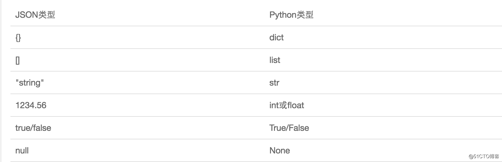 python 模块是否存在 python中模块的意义_xml