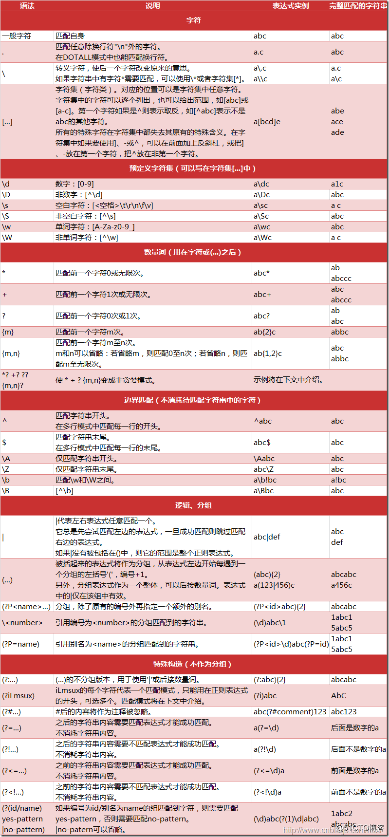 python 模块是否存在 python中模块的意义_python 模块是否存在_02