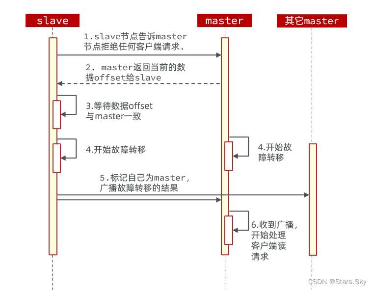 redis 分片 java redis 分片集 安装_redis_24