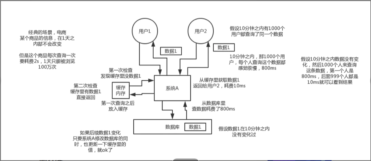 redis 高性能 redis如何实现高性能_mysql