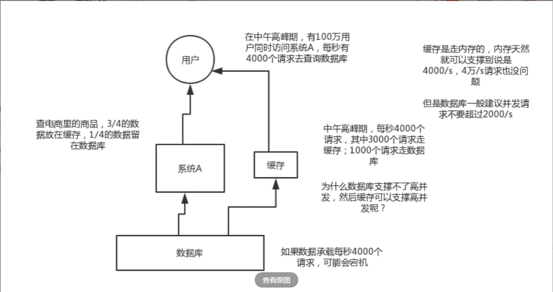 redis 高性能 redis如何实现高性能_数据_02