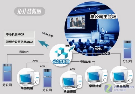 视频会议系统架构图 视频会议技术架构_视频会议系统架构图