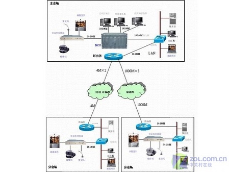 视频会议系统架构图 视频会议技术架构_解决方案_02